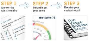 Three steps to get Your Value Builder Score for business valuation